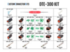 DTE-300 Kit